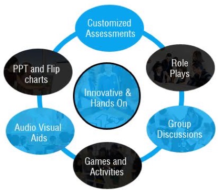 Teaching Method Chart